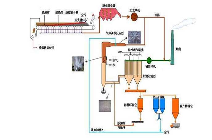 冶金行業(yè)用羅茨風(fēng)機
