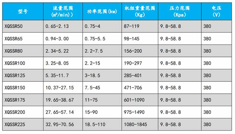 污水曝氣羅茨風(fēng)機型號參數變