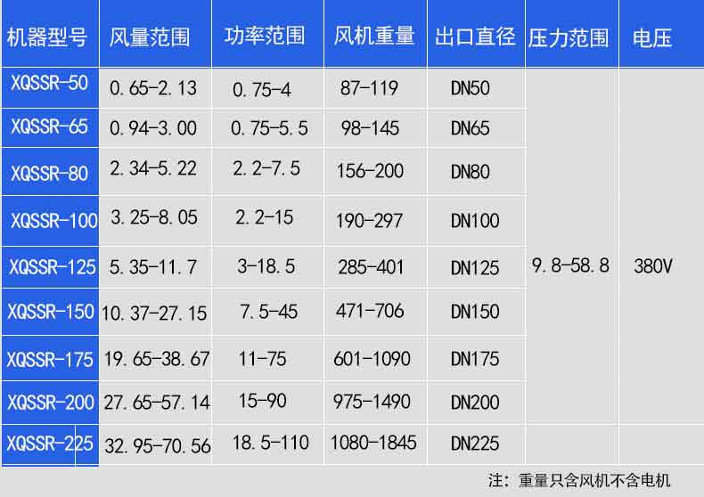 羅茨鼓風(fēng)機詳細性能基數參數